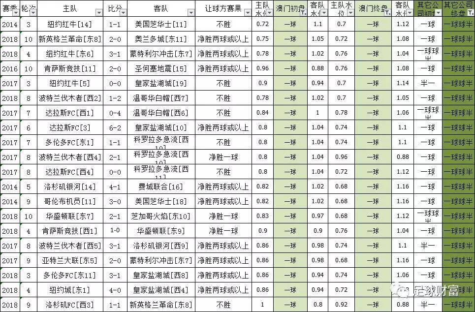 白血病 第420页
