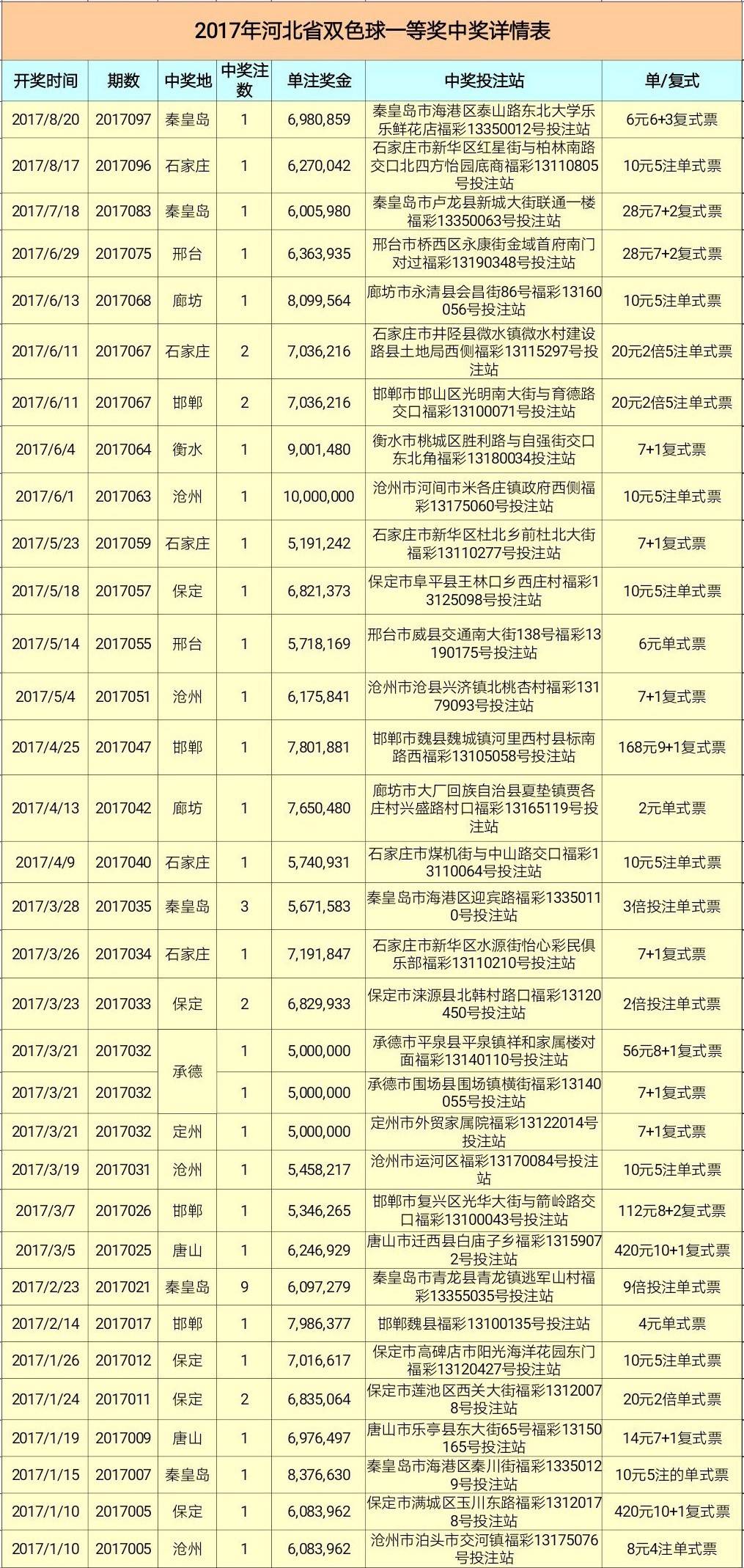爱心工程 第387页