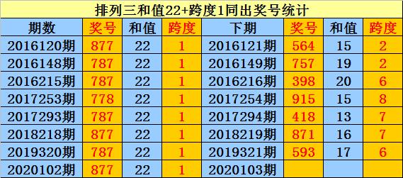 体彩排列三和值表，解锁数字游戏中的智慧与乐趣