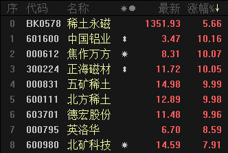 白血病 第382页