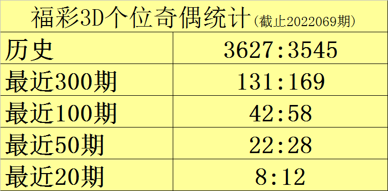 第1529页