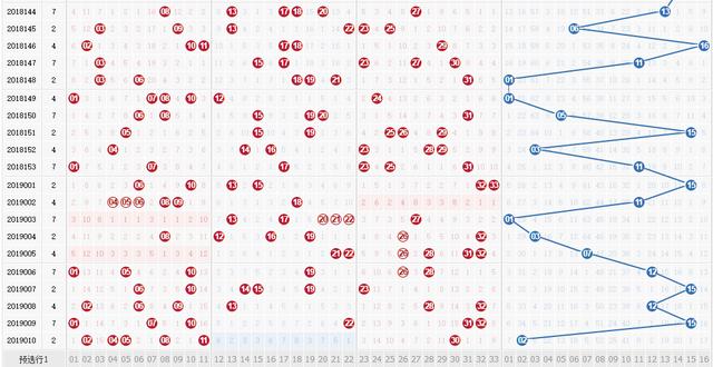 探索双色球第五位尾数走势图，数字背后的奥秘与策略