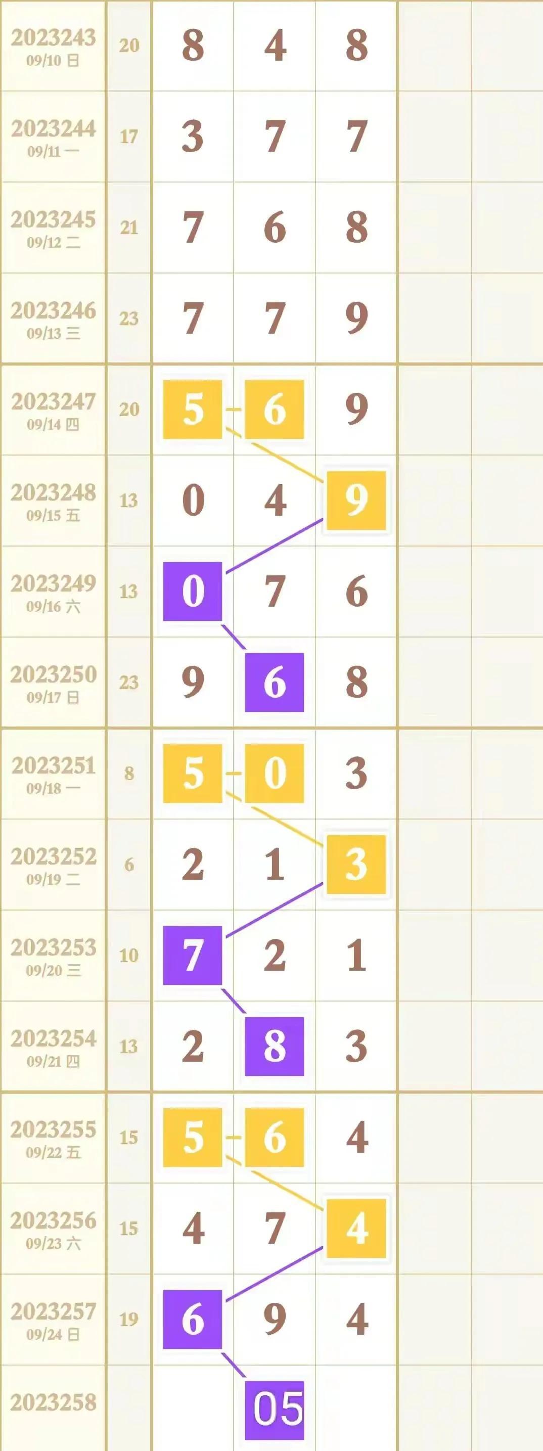福利彩票3D预测，专家频道揭秘与理性分析