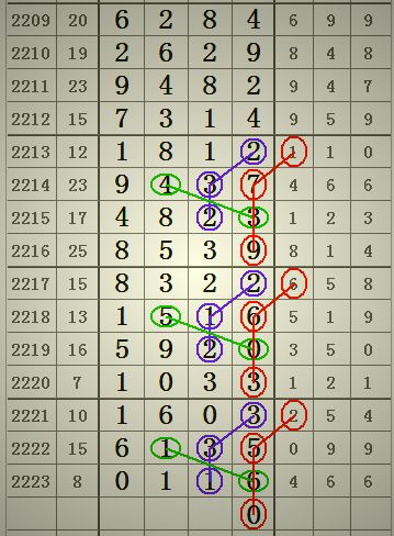 七星彩，几个号算中奖？全面解析与实战指南