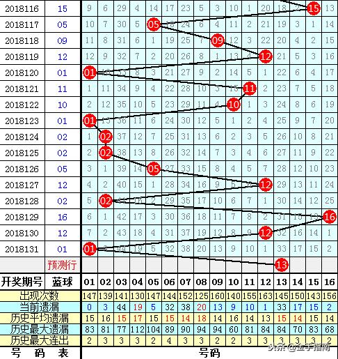 梦想与幸运 第20页