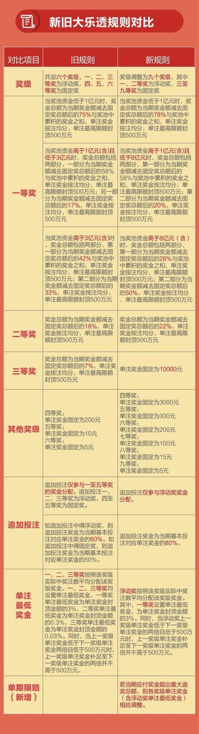探索大乐透，玩法说明表图深度解析