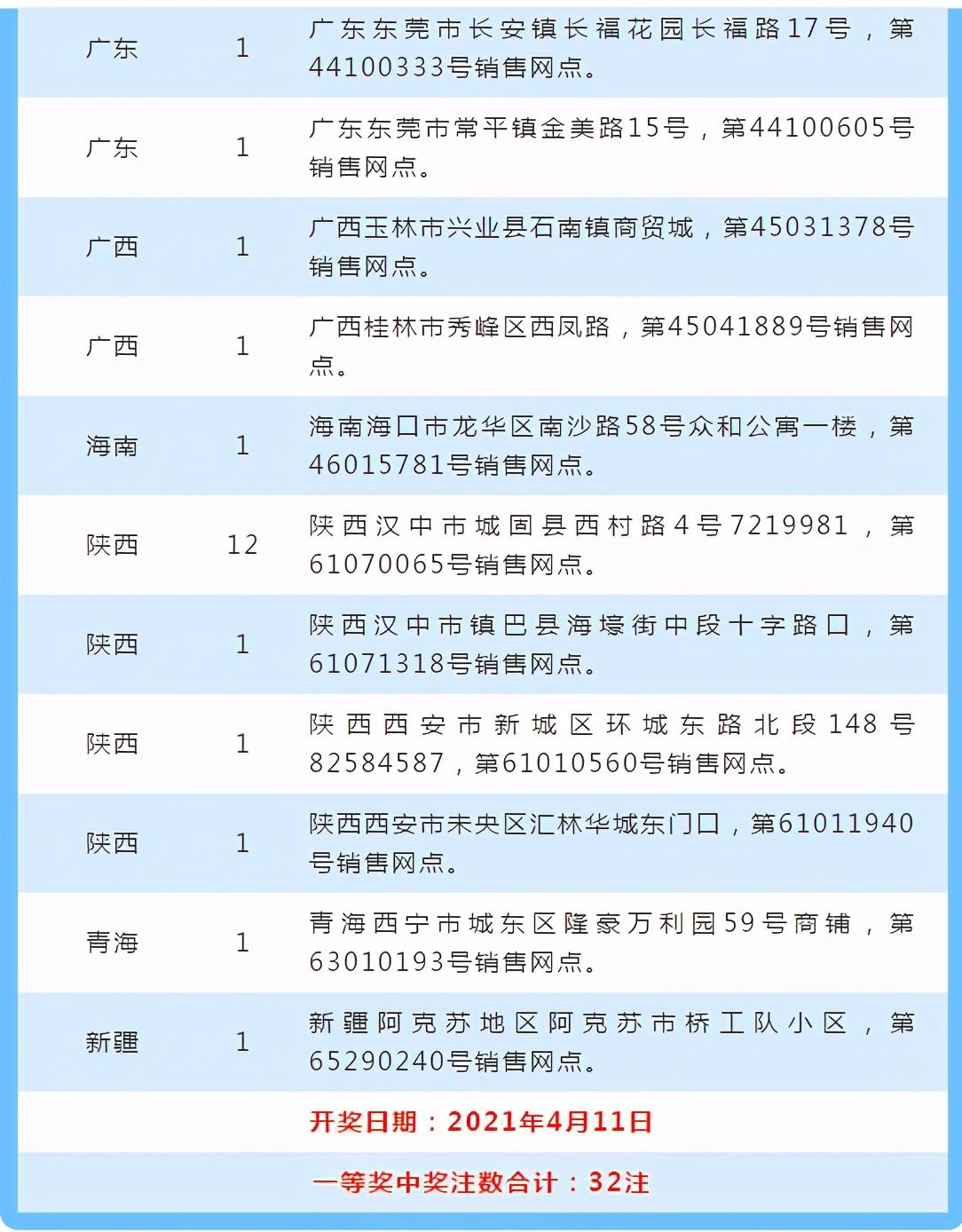 2021038期双色球开奖号码结果，幸运的数字与梦想的碰撞