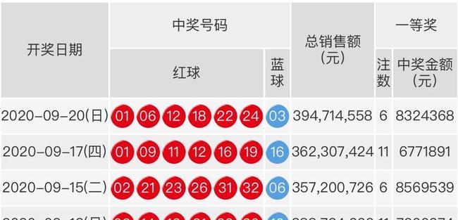 9月25日双色球开奖结果揭晓，梦想与幸运的碰撞