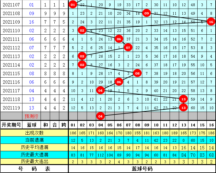 2021年7月1日双色球开奖结果查询，揭晓幸运时刻