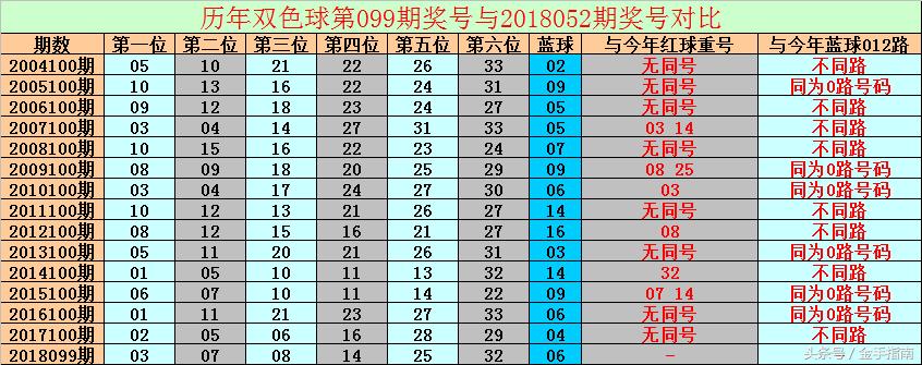 探索双色球33期历史开奖号码的奥秘