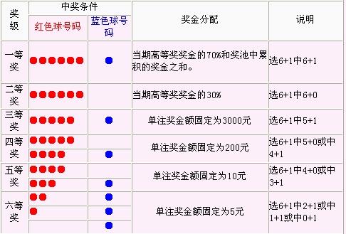 爱心工程 第214页