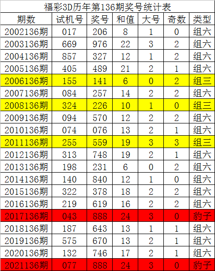 希望小学 第363页