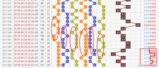 揭秘双色球3+1中奖奇迹，中奖金额与概率解析