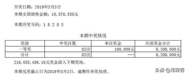 双色球 第17页