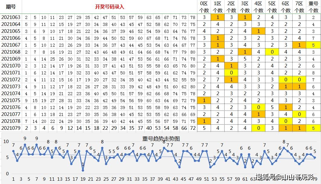 双色球2021058期开机号深度解析，趋势、遗漏与选号策略