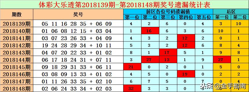 玩转大乐透，揭秘杀一码技巧与策略