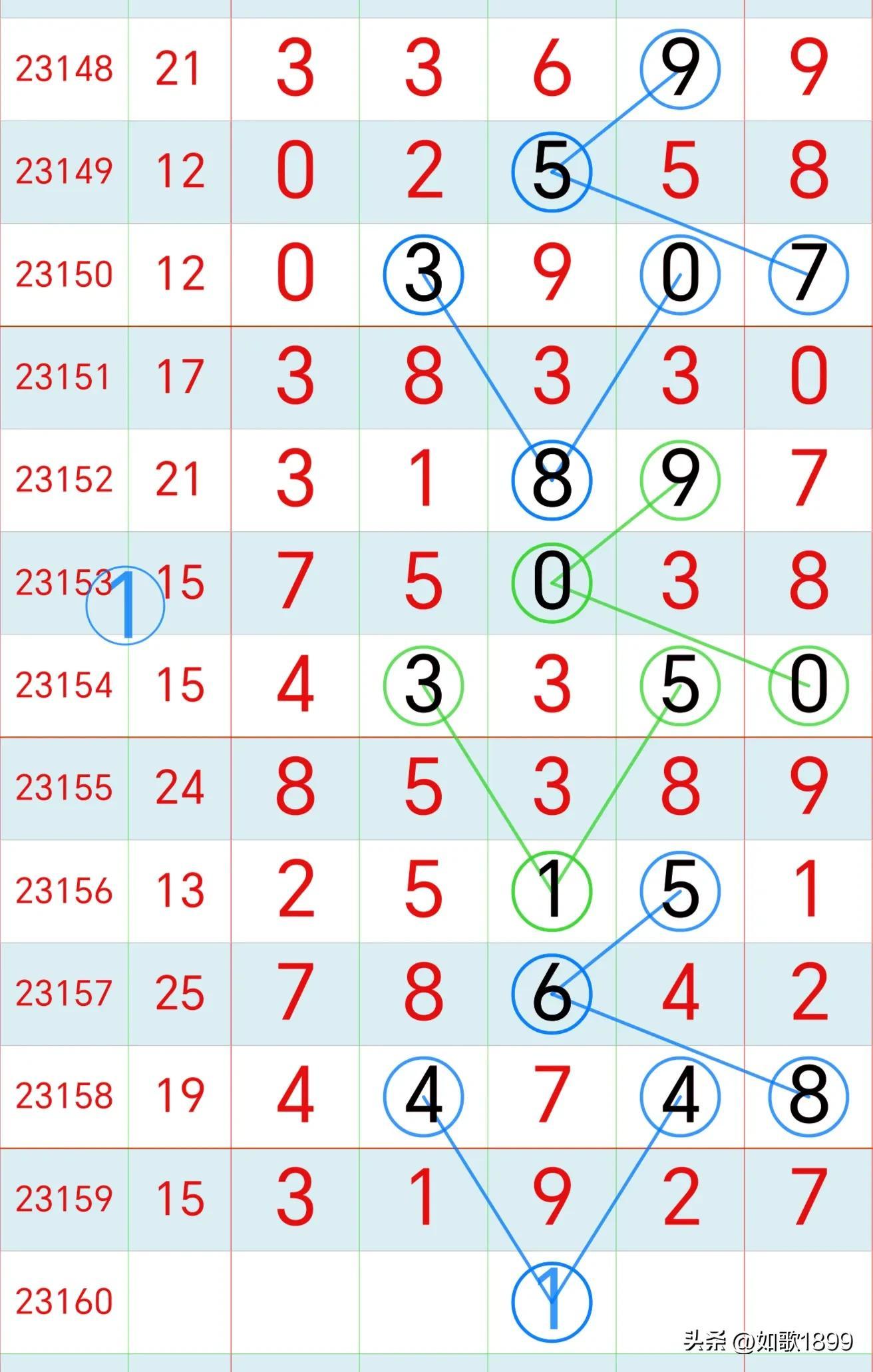 2019年排列五走势图，数字背后的奥秘与策略