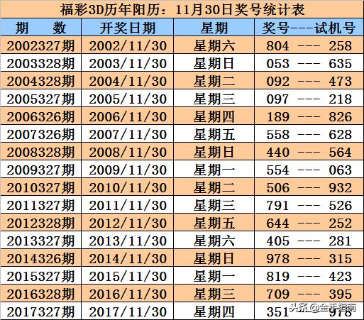 同期开奖