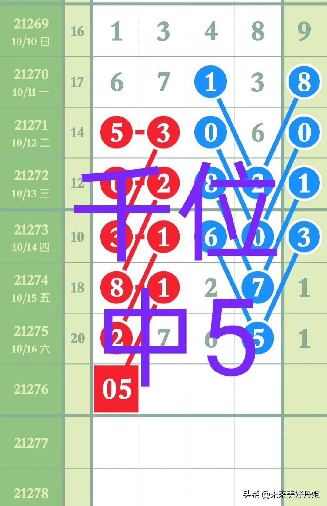 查询期，定义、应用与重要性