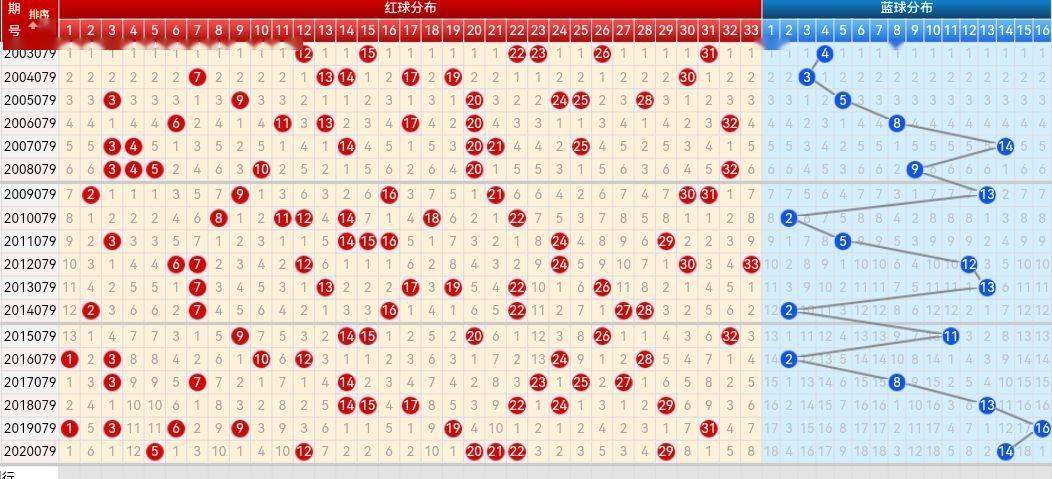 南方双彩网双色球走势图大全，揭秘数字背后的奥秘