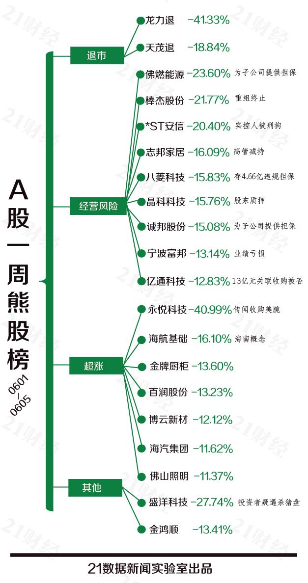 走势图分析 第4页