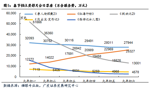 七星彩近100期，数字背后的奥秘与趋势分析