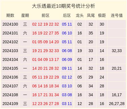 探索双色球近十期试机号的奥秘