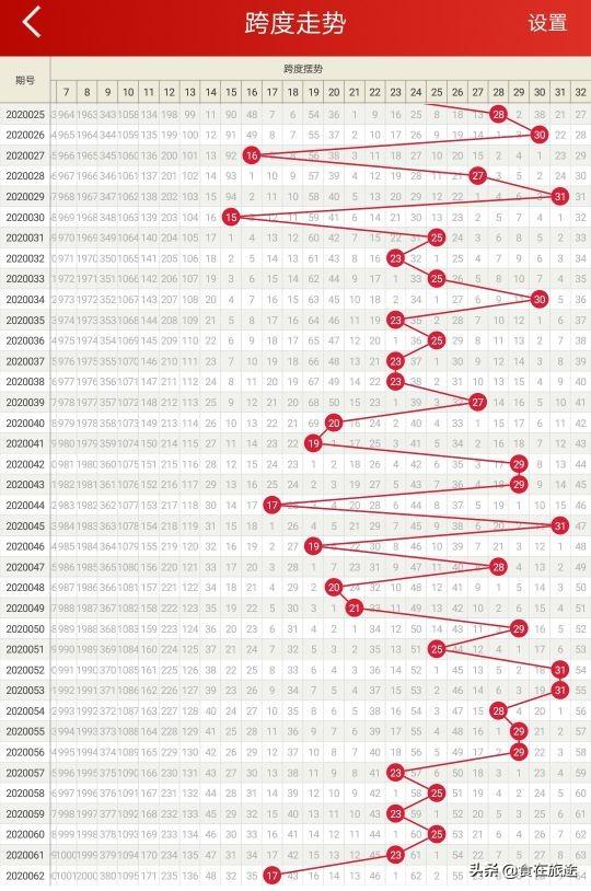 快乐8中奖查询表与今日双色球，解锁幸运的双重密码