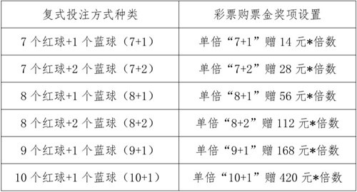 探索双色球金额计算公式的奥秘
