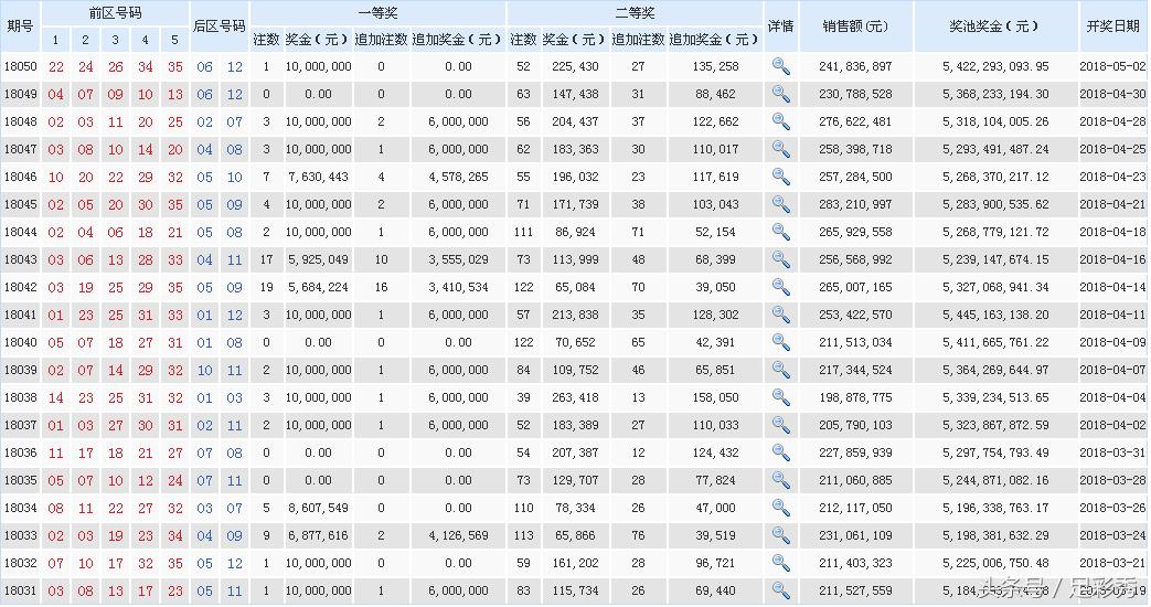 解析大乐透开奖结果号码，从基础到进阶的全面指南