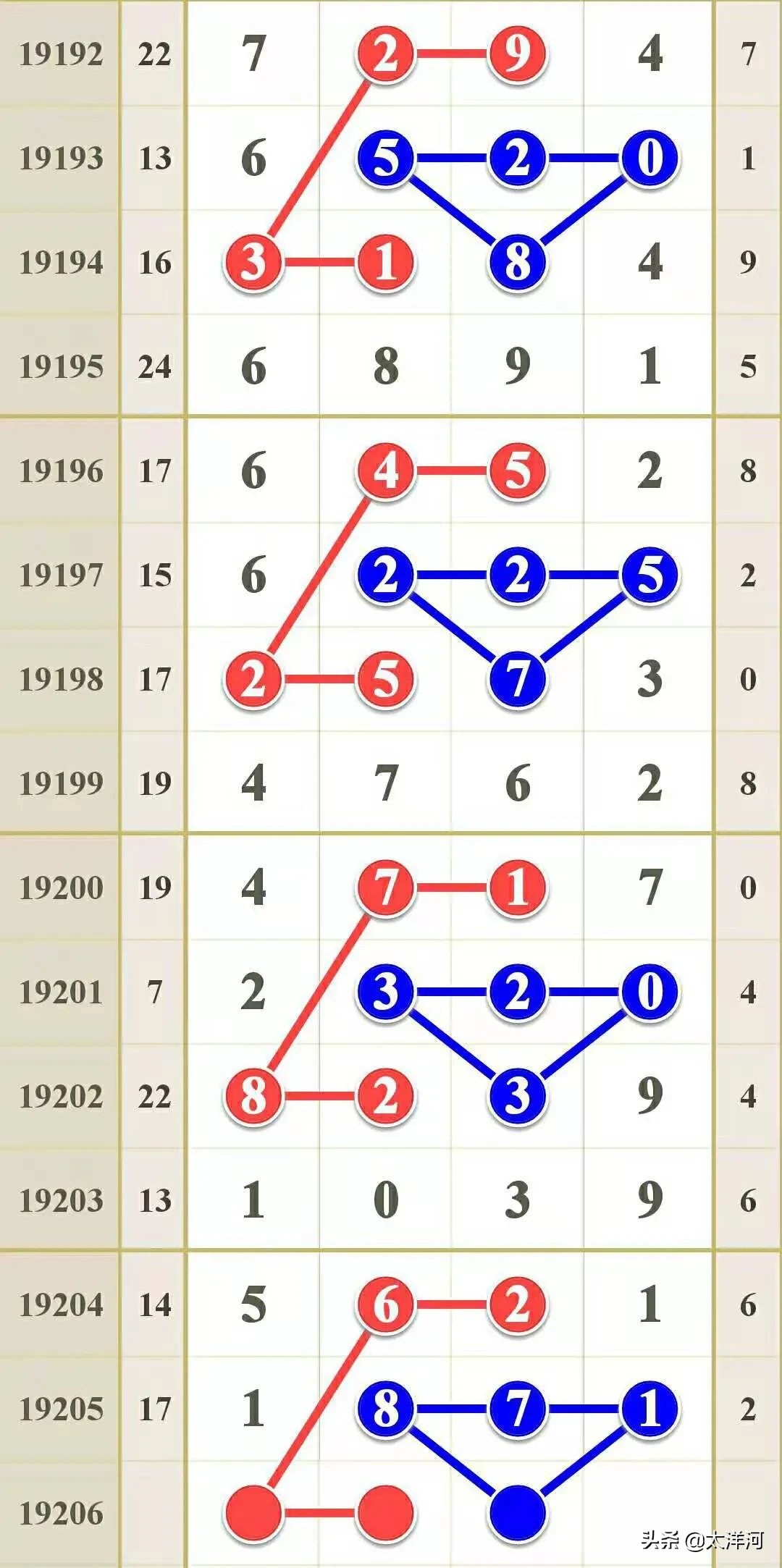 探索体彩排列五和值尾的奥秘，数字游戏中的智慧与策略