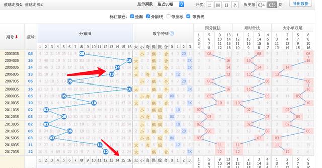 双色球 第13页