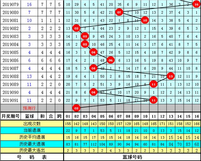 福彩双色球近1000期走势图，解码数字背后的奥秘