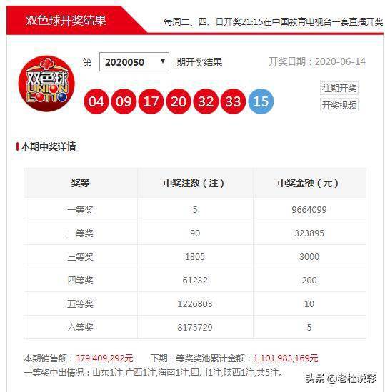 探索双色球红球尾号走势的奥秘，天吉网视角下的数据分析