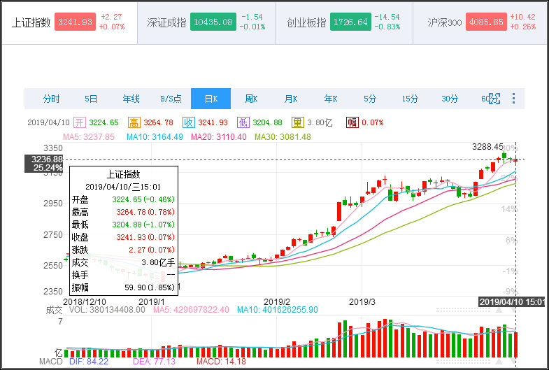 河北快三，每日基本走势图解析与策略指南