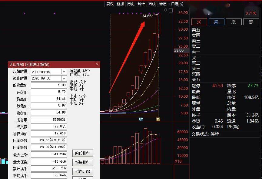 理性投注智慧