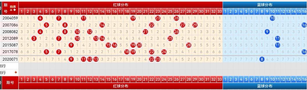 探索双色球近50期红蓝球走势，数据背后的秘密