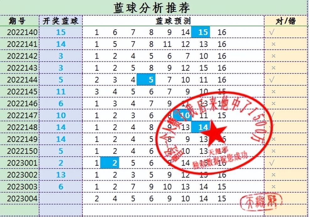 双色球2023004期，梦想与幸运的碰撞