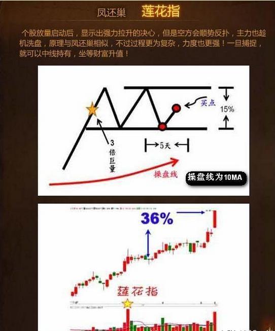破解双色球九连环的奥秘，图解法与口诀详解