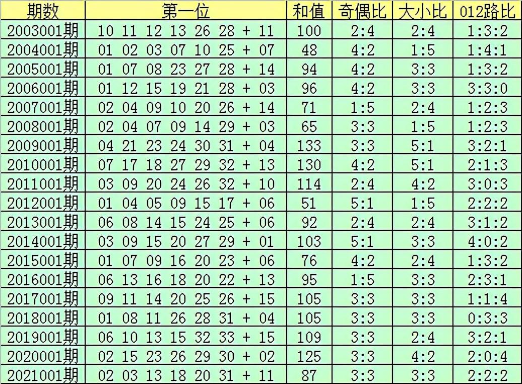 梦想与幸运 第13页