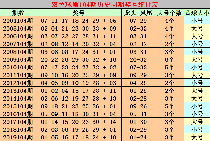 双色球2016113期，幸运的数字与生活的奇迹