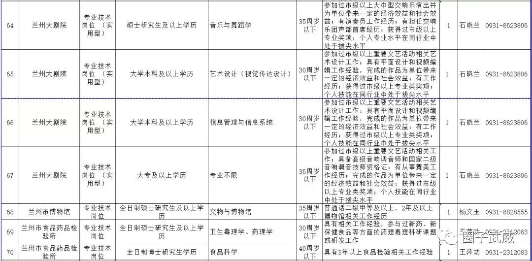 爱心工程 第301页