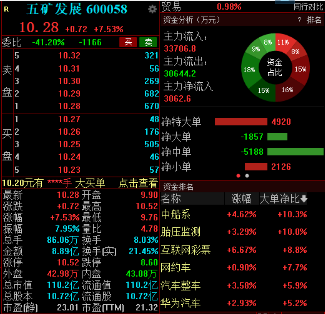 毒胆牛人三天计划，独胆304期的终极攻略