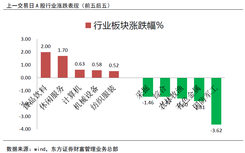历史数据规律