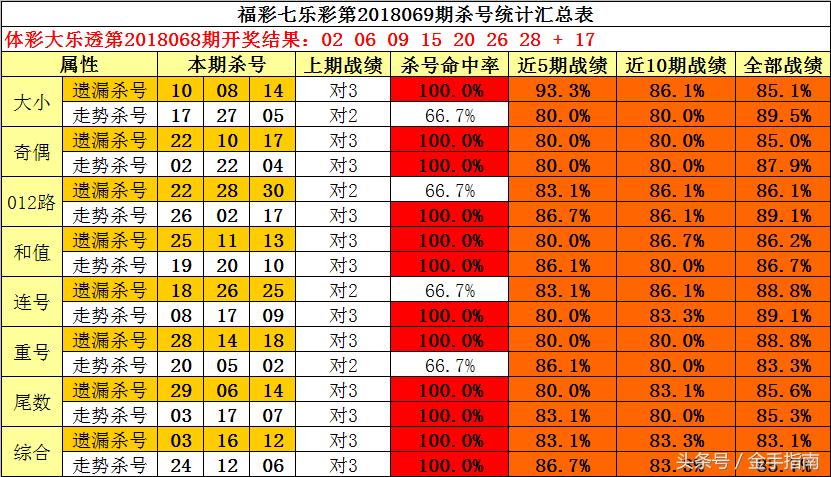 幸运数字 第7页