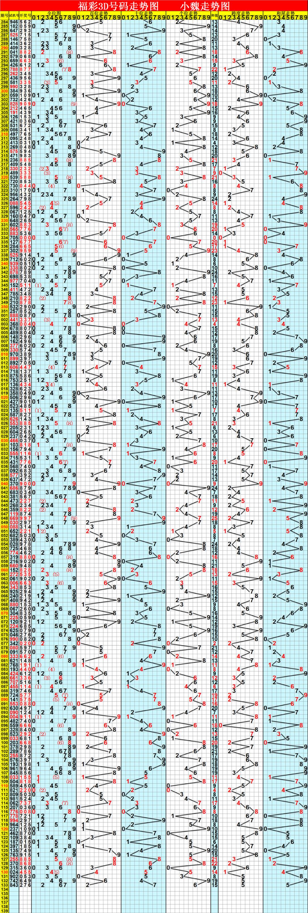 探索双色球除11余数走势图，彩经网上的数字奥秘