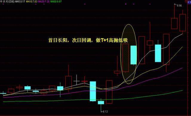 号码预测