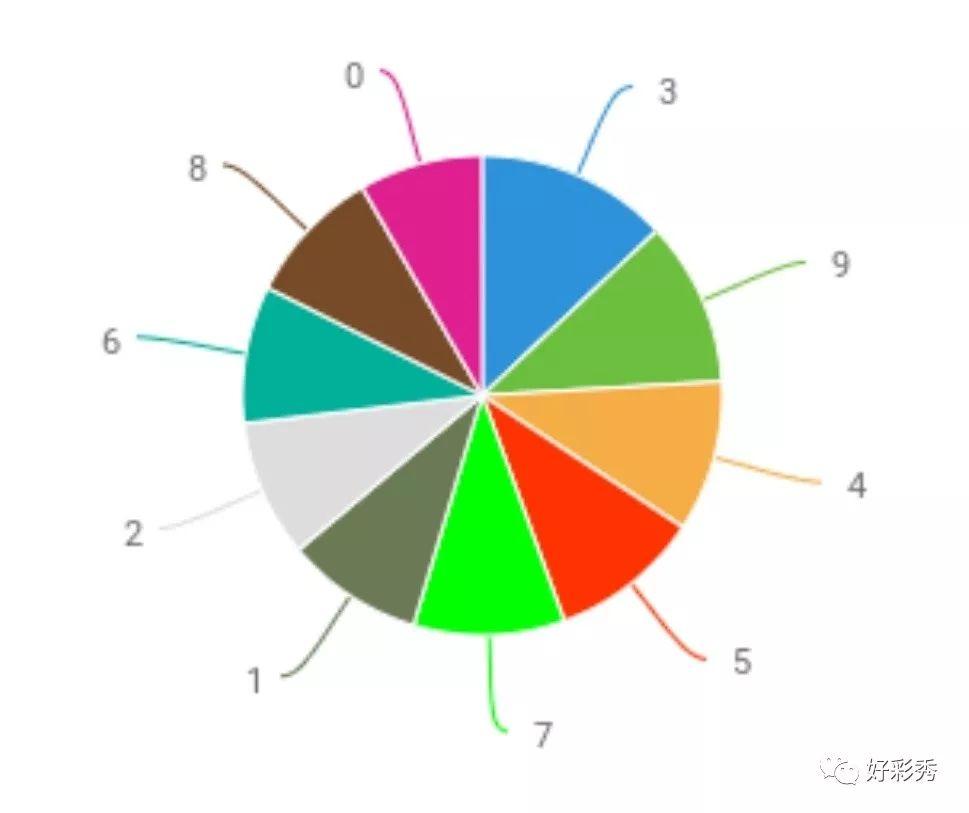 福彩3D试机号与开机号，揭秘背后的意义与作用