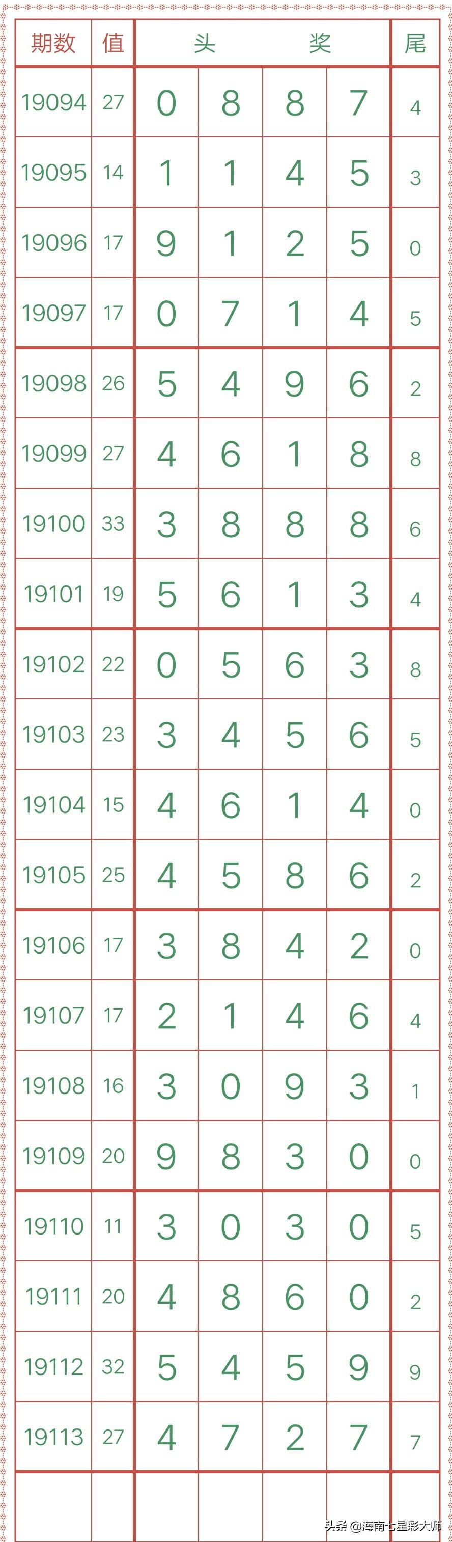 今日揭晓，排列五彩票的神秘数字