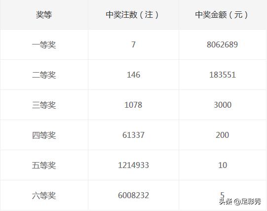 840元复式双色球，理性投注，乐享其中